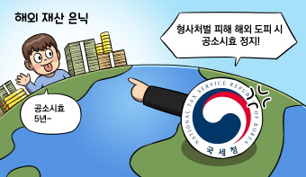 해외로 출국한 뒤 공소시효가 끝날 때까지 한국으로 돌아오지 않은 경우, 형사처분을 피할 목적으로 국외에 머문 것으로 볼 수 있을까요?